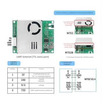 Levegőminőség-érzékelő modul M702 lézeres PM2.5, formaldehid, hőmérséklet és páratartalom, TVOC és CO2 – mindent egyben