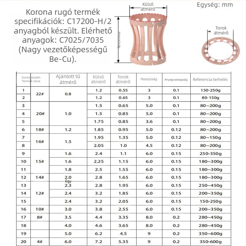 Nagyáramú ezüstözött torziós rugó réz tűvel és menetes női lyukkal, ferde rugó