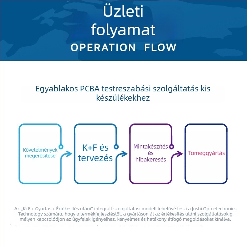 Vákuumzáró gép PCBA megoldásfejlesztés, tasakzáró gép PCB másolás és egyedi gyártás