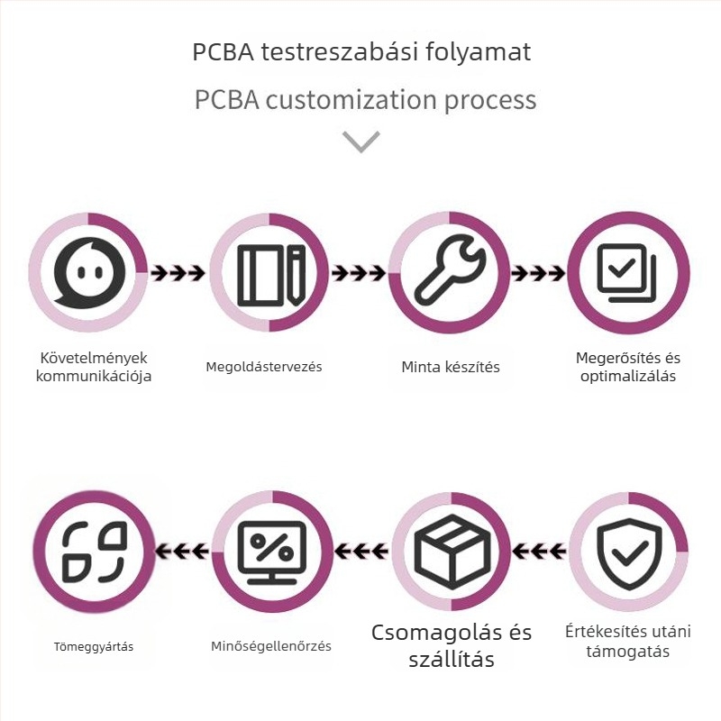 PCBA kapcsoló áramkör PCB, SMT szerelés, DIP forrasztás, testreszabott PCB