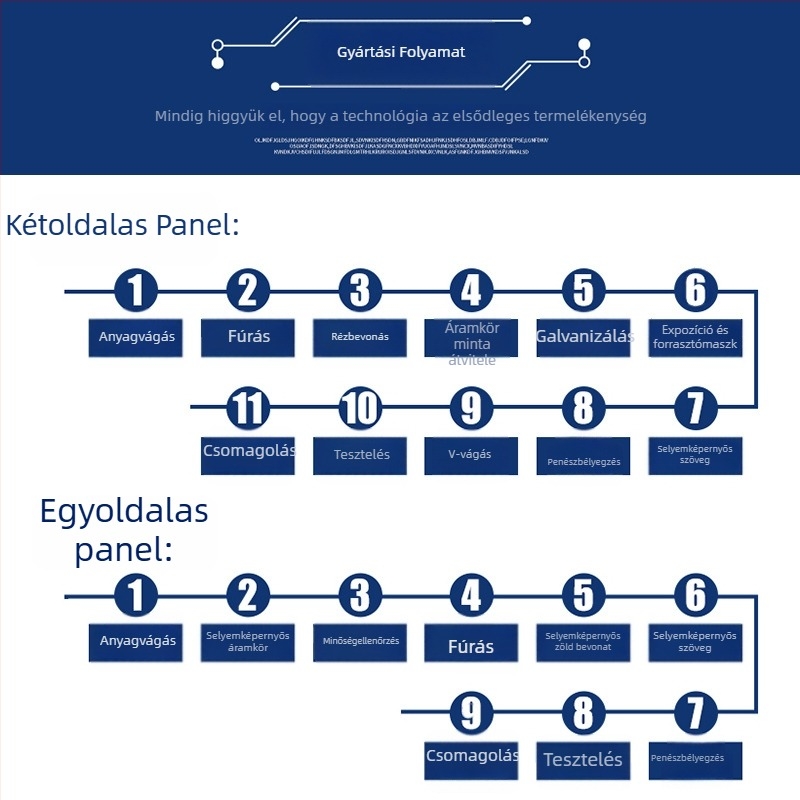 Kétoldalas FR4 PCB ónos felülettel, 2 réteg, üvegszálas megerősítés