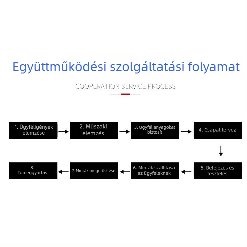 Digitális kijelzős levegőpumpa: IC megoldás fejlesztése, PCBA vezérlőpanel tervezése és fordított mérnöki tevékenység