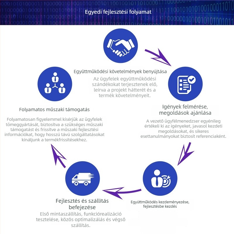 Offline beszédfelismerő modul okos otthonhoz: párásító, lámpa, beszédvezérlés dialektusokkal (angol, japán, koreai, orosz)