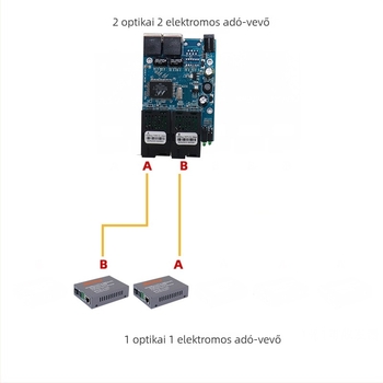 ZX-BS22-PCBA egyszálas optikai transzceiver, 2 optikai port és 2 elektromos port, legfeljebb 20 km, PCBA tábla