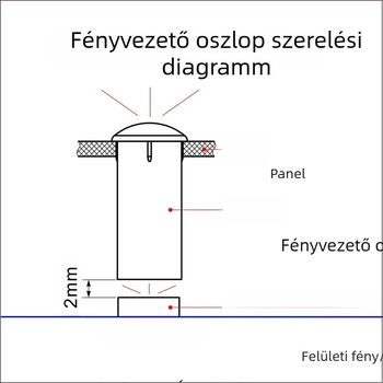 2.8 mm átlátszó LED hengeres fényvezető oszlop a jelzéshez