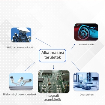 3 colos kürthangszóró, 4 Ω, 5 W, 77 mm átmérő, kompakt hangszóró