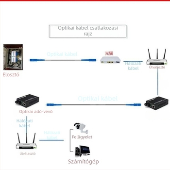 Netlink HTB-GS-03 Gigabites egymódú optikai transzceiver, monomódusú, egyszálú, kettős magú