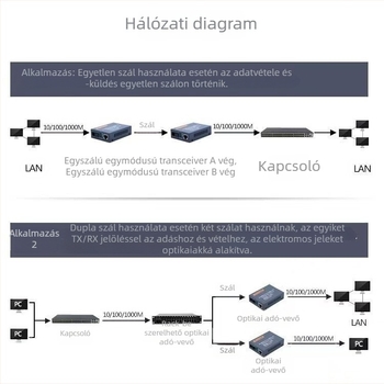 Netlink HTB-GS-03 Gigabites egymódú optikai transzceiver, monomódusú, egyszálú, kettős magú