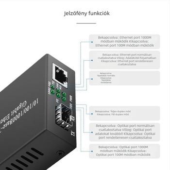 Új Gigabit SFP optoelektronikus transzceiver konverterrel, egy optikai és egy elektromos transzceiver