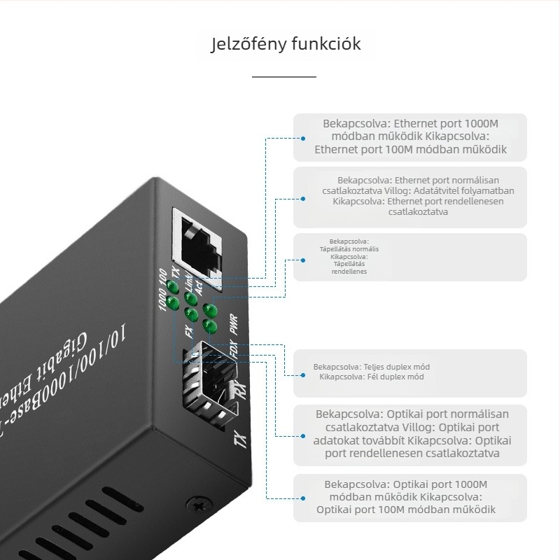 Új Gigabit SFP optoelektronikus transzceiver konverterrel, egy optikai és egy elektromos transzceiver