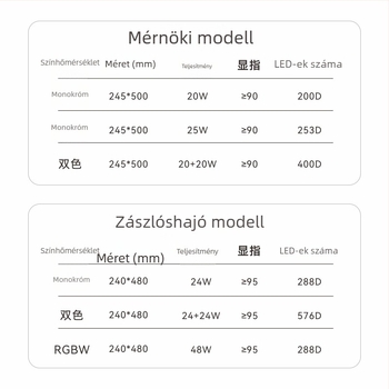 Személyre szabható, rugalmas LED fénypanel márvány hátvilágítással, DIY felületi világítás, mérnöki minőség, állítható fényerő