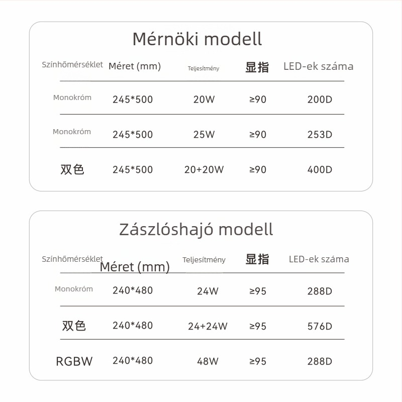 Személyre szabható, rugalmas LED fénypanel márvány hátvilágítással, DIY felületi világítás, mérnöki minőség, állítható fényerő