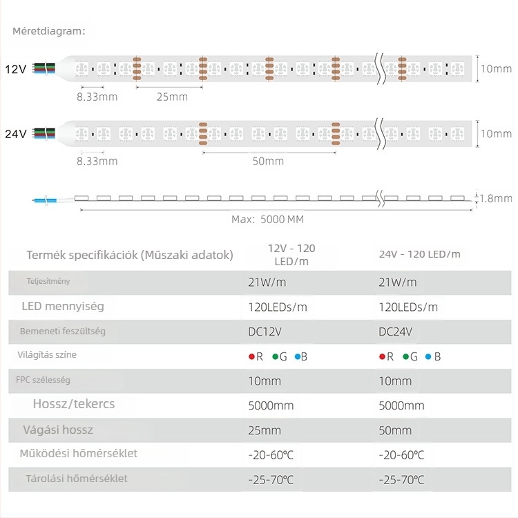 RGB LED-szalag 120 LED-del, 5050, több színű, alacsony feszültségű 12/24 V, öntapadós, hajlékony, 5 m hosszú