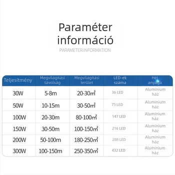 LED reflektor 200W kültéri világításhoz reklámpanelekhez és udvarokhoz, alumínium ház IP65, 432 LED, 6000 lm, CRI 80–90, fénycsóva szöge 90–120°