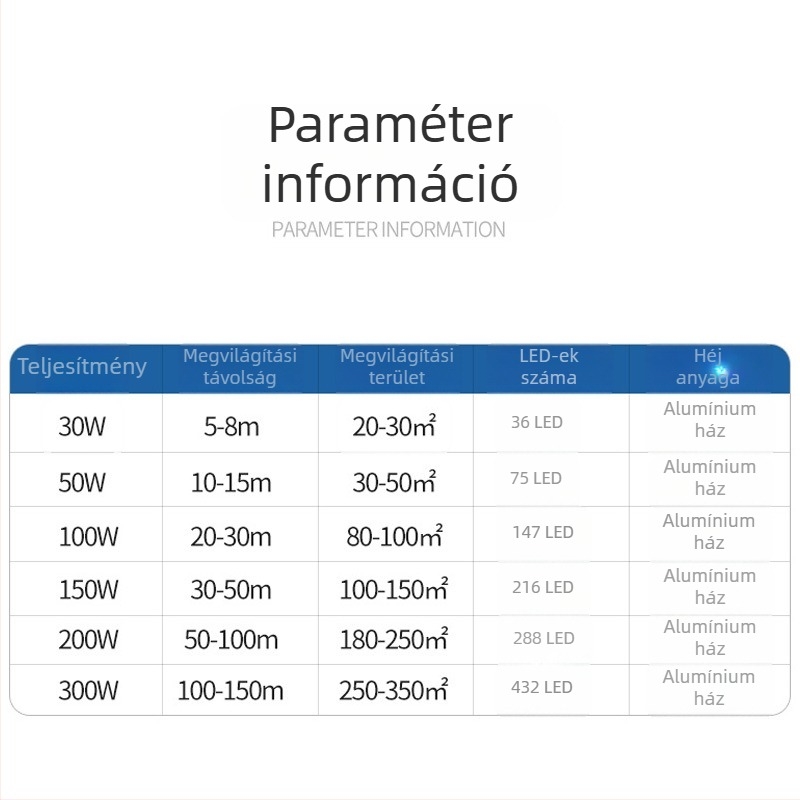 LED reflektor 200W kültéri világításhoz reklámpanelekhez és udvarokhoz, alumínium ház IP65, 432 LED, 6000 lm, CRI 80–90, fénycsóva szöge 90–120°