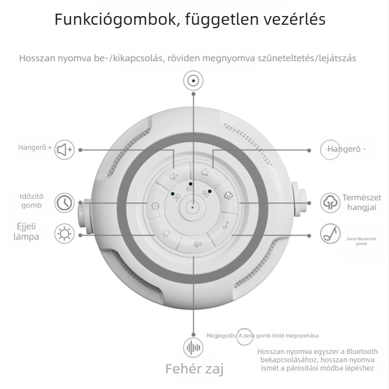 Hordozható éjszakai fény természetes hangokkal és fehér zajjal babáknak, alvássegítő, etetési időzítő, asztali- és éjszakai lámpa.