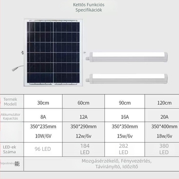 LED T8 napelemes fotovoltaikus indukciós cső CE ROHS