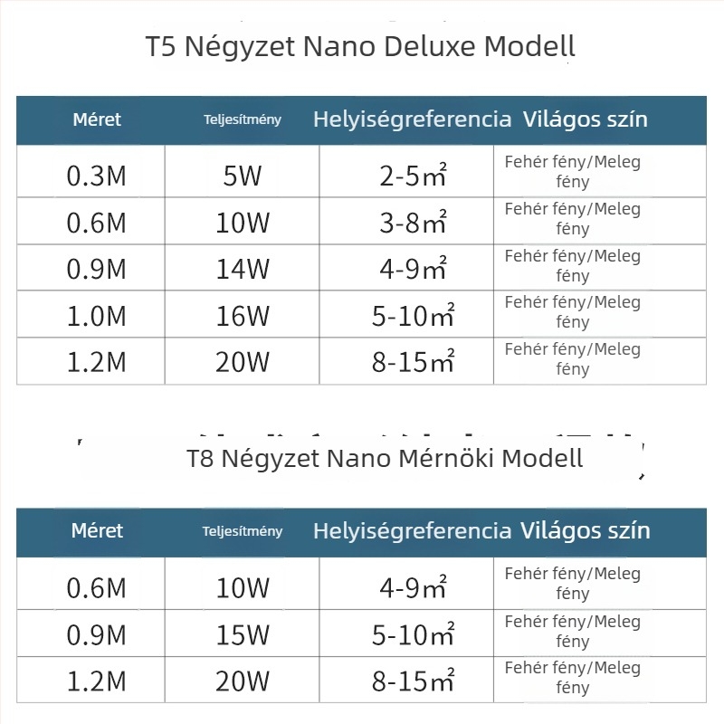Integrált LED cső T5 nappali fénnyel és hosszú T8 világító csíkkal, otthoni készlet, 1,2 m, 18 W, energiatakarékos, rendkívül fényes