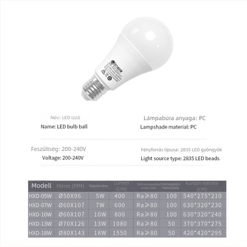 LED égő E27-es foglalattal, műanyag bevonatú alumínium alap, 13W, nagy fényerő, energiatakarékos, otthoni használatra