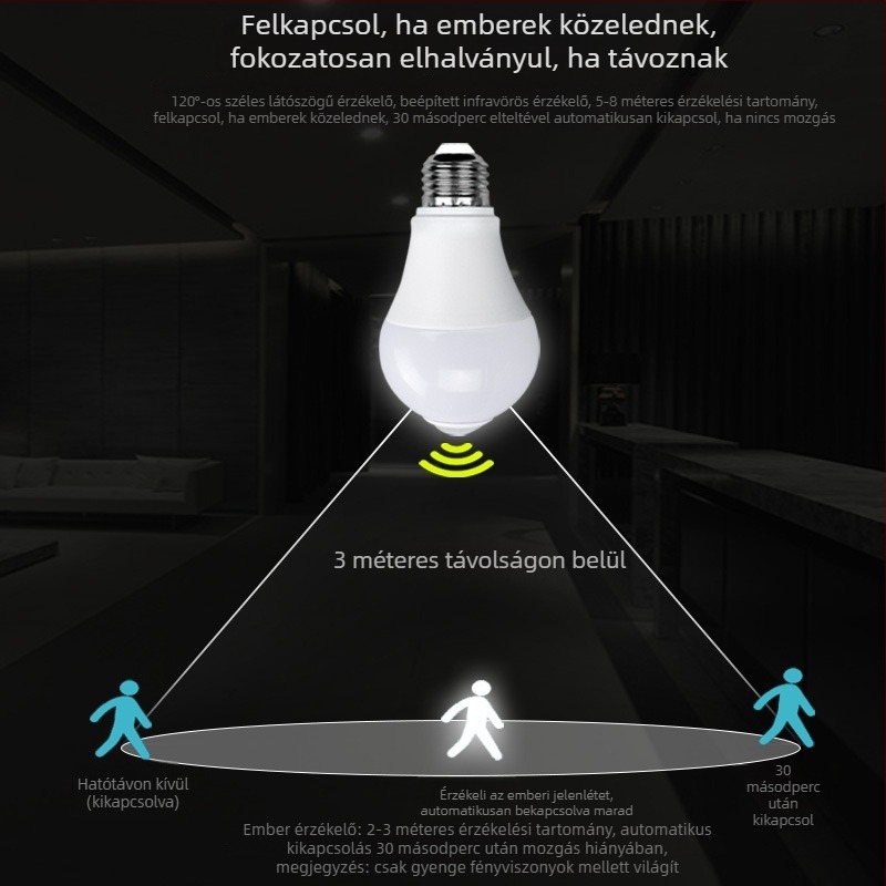 E27-es LED izzó infravörös mozgásérzékelővel, folyosóhoz és lépcsőházhoz – 220V, 1080 lm, IP65