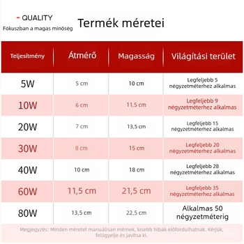 LED lámpa otthoni használatra, nagy teljesítmény, energiatakarékos, E27-es foglalat, villogásmentes, alumínium-műanyag ház