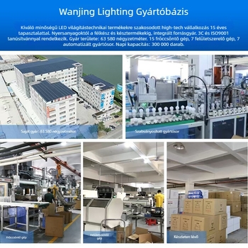 LED energiatakarékos izzó, B22-es foglalat, 180° fényhatás, IP65, 80 lm, CRI 70-80, élettartam 5000 h, ház alumínium-plasztik, 220V