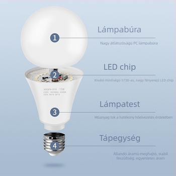 LED energiahatékony lámpa, A-típus, ultra világos, E27-es nagy menetes, otthoni használatra, szemvédő
