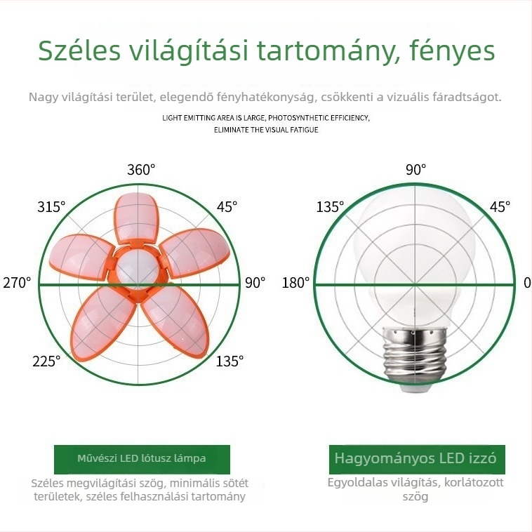 E27-es LED-lámpa otthoni világításhoz, kihúzható kivitel, ultra-széles látószög, energiatakarékos ötlapátos LED égő