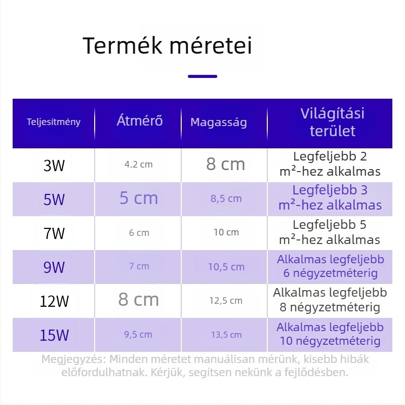 LED energiatakarékos lámpa mozgásérzékelővel és hang- és fényvezérléssel, E27-es foglalat, 220V, 330 lm