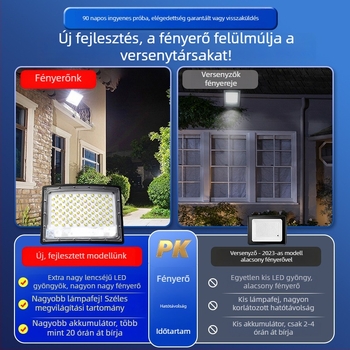 Nagy teljesítményű napelemes reflektor, kültéri vízálló, ultranagy fényerő, radar szenzorral