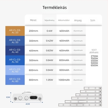 Hill LED vezeték nélküli infravörös szenzoros LED-szalag, fokozatmentes fényerő-szabályozás, mágneses macskaszem rögzítés, polc- és fiókvilágítás