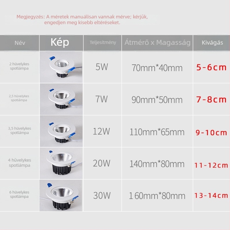 Beépített COB LED mennyezeti downlight – kör alakú spotlámpa nappaliba és ruházati üzletekhez