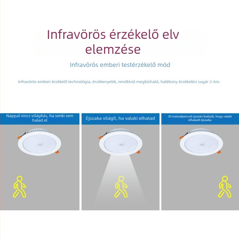 LED infravörös mozgásérzékelős downlight, vékony, beépített mennyezeti világítótest folyosókhoz és szállodákhoz