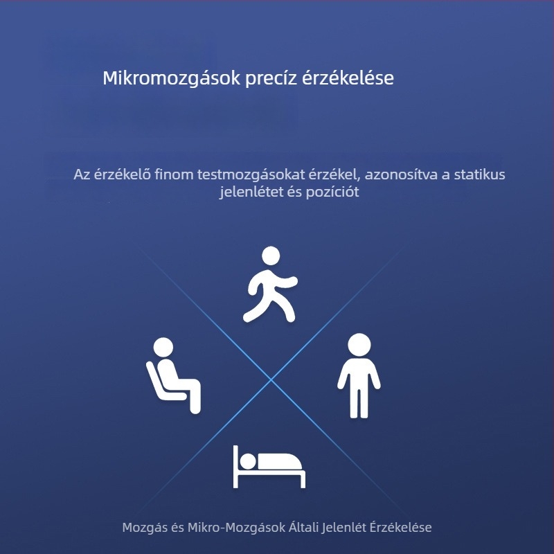 24GHz milliméteres radar szenzoros LED izzó, emberi testet észlelő, downlight/spotlight a folyosóra