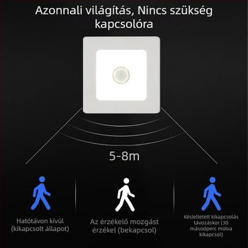 LED panel mozgásérzékelővel folyosókhoz, infravörös érzékelő, felületre szerelt mennyezeti downlight, intelligens spotlámpa