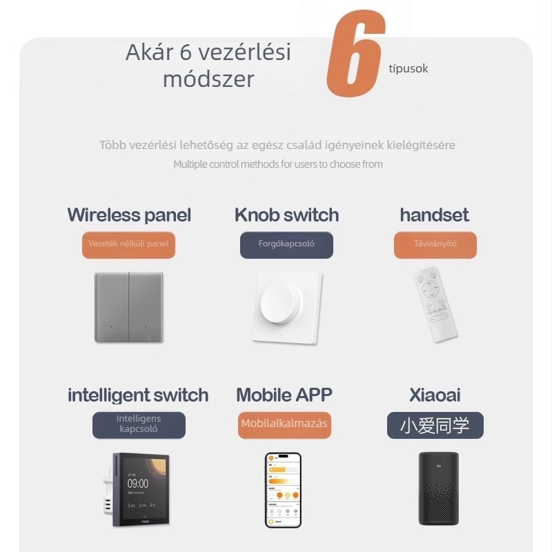 Mesh2.0 Okos felületi LED spotlámpa hálószobába, négyzetes alakú, hatfejes, alumínium ház
