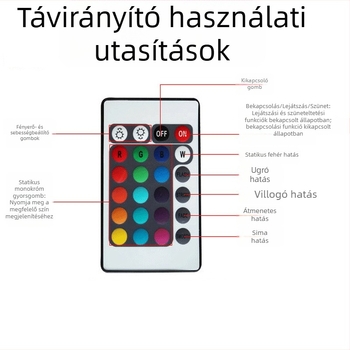 LED földbe süllyeszthető lámpa gyepre (kör és négyszög alakú), távirányítóval, 9W/12W/15W, IP67