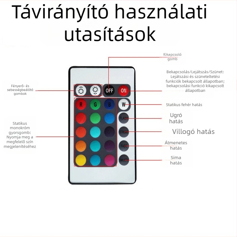 LED földbe süllyeszthető lámpa gyepre (kör és négyszög alakú), távirányítóval, 9W/12W/15W, IP67