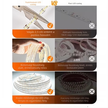 Ultra vékony LED-szalag, 12V/24V, önállóan tapadó, 120 LED/m, 2835-ös chip, fehér/meleg/neutrális fény, beltéri világítás, nem dimmelhető