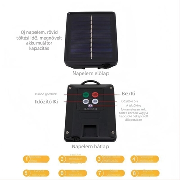 Új napelemes RGB LED csík, öntapadós, kültéri vízálló, hangulatos dekoratív világításhoz