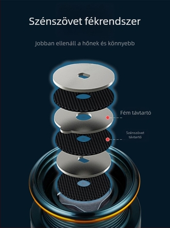 K-MAX sorozat – Új modell spinning orsó tengeri horgászathoz, sekély dobval