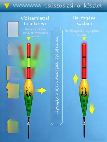 Teljes horgászvonal-készlet úszókkal nappali és éjszakai használatra, alkalmas szikla- és műcsalis horgászatra, hosszú dobásokhoz, automatikus aljkeresés, beállítás nélkül