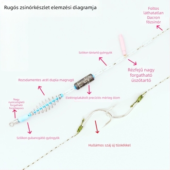 Kárpás horgászati készlet kézi pálcával és damillal, ezüstkárászra és nagyfejű kárászra, kézzel kötött fő damilal