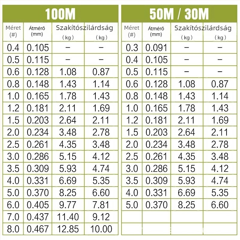Himado nylon fő zsinór halászatra, víz-zöld szín, 100 m / 50 m / 30 m, rekreációs és vadvízi horgászathoz