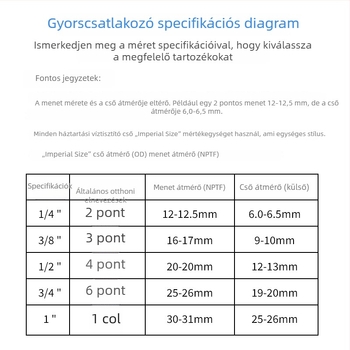 Víztisztító kiegészítő: gyorscsatlakozású alacsony nyomású kapcsoló, 2‑pines univerzális csatlakozó, leállítási és szenzorvédelmi funkció
