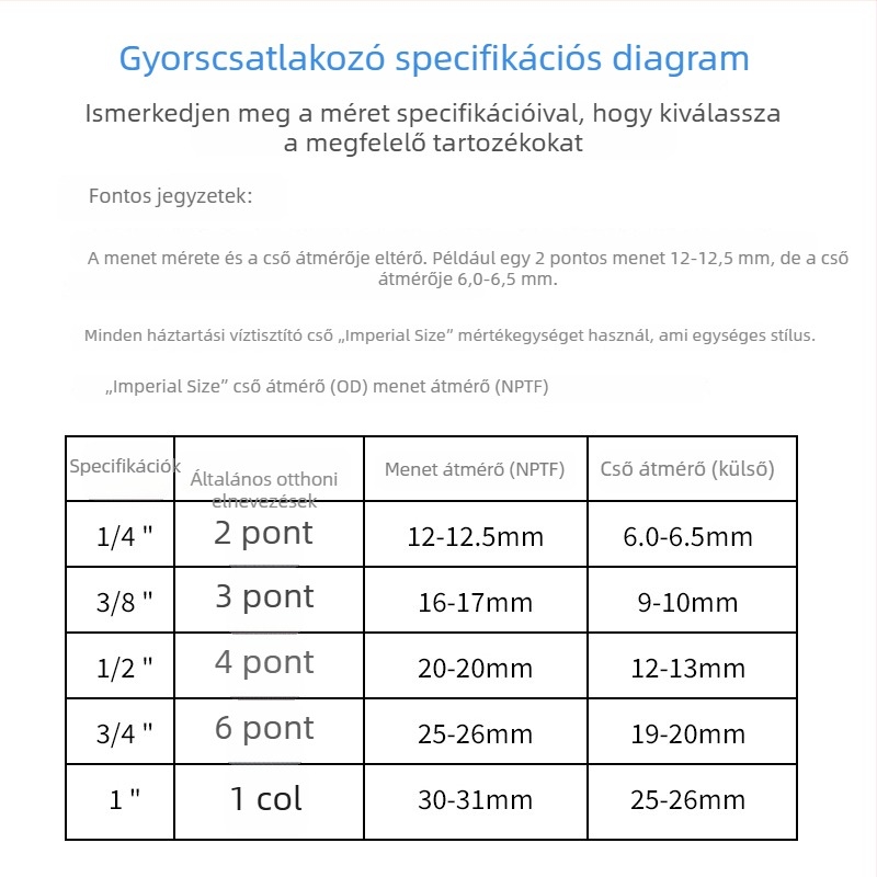 Víztisztító kiegészítő: gyorscsatlakozású alacsony nyomású kapcsoló, 2‑pines univerzális csatlakozó, leállítási és szenzorvédelmi funkció