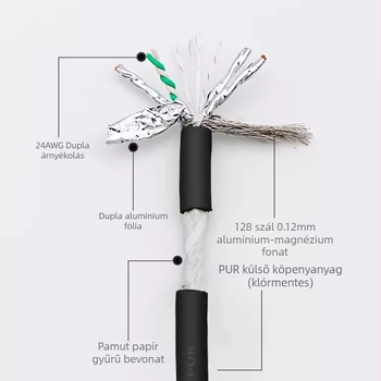 Ipari Cat6A dupla árnyékolású, kiváló hajlékony drag-chain kábel Profinet servo részére, 8 mag, 5 Gbps