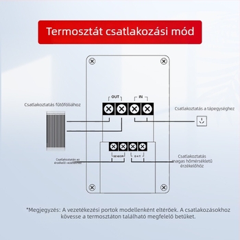 UTH-210 Okos padlófűtés termosztát, 4000W-os nagy teljesítményű hőmérsékletszabályzó