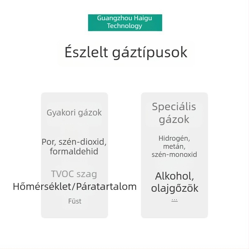 6 az 1-ben légminőség-érzékelő modul káros szerves gázok magas precizitású koncentrációméréséhez