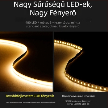 24V COB LED szalag, önzáró, rugalmas világító szalag szekrényekhez és mennyezetekhez, 10W, 90CRI, fényerő-szabályozható, 180° fénycsóva, 320/480 LED